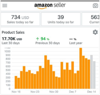 amazon ppc sucess map1