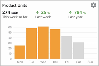 amazon ppc sucess map2