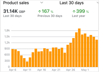 amazon ppc sucess map3
